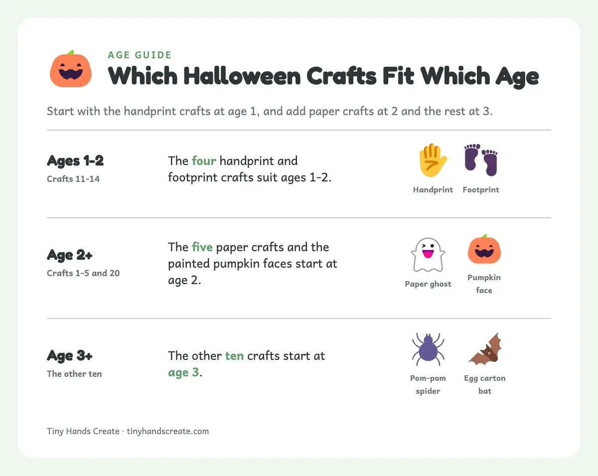 Halloween fără frică: 20 de meșteșuguri din hârtie pentru copii mici